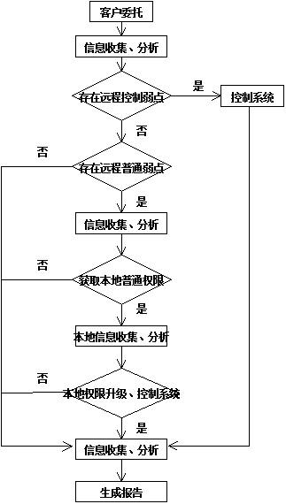 多宝网页版-多宝(中国)